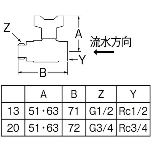 SANEI 逆止付ボールバルブ