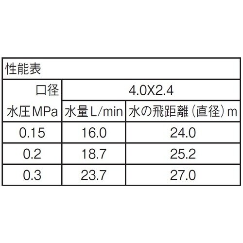 SANEI フルサークルスプリンクラー上部