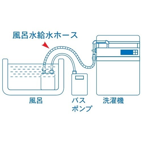 SANEI 風呂水給水ホース