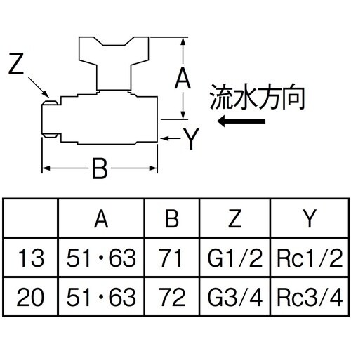 SANEI 逆止付ボールバルブ