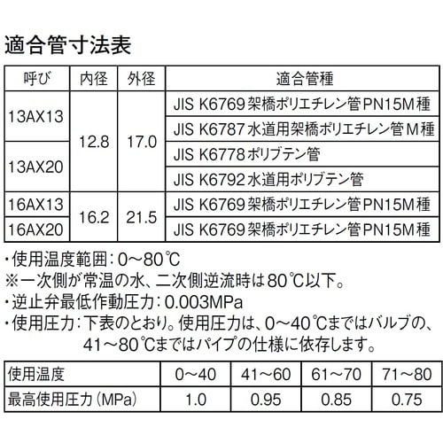 SANEI ナット付逆止付ボールバルブ
