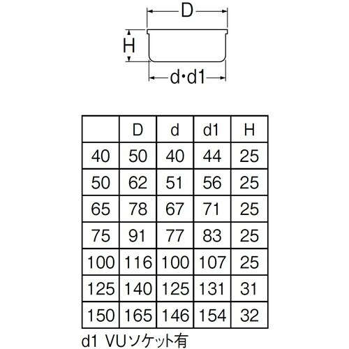 SANEI 兼用防虫目皿