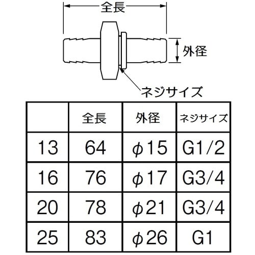 SANEI カップリング