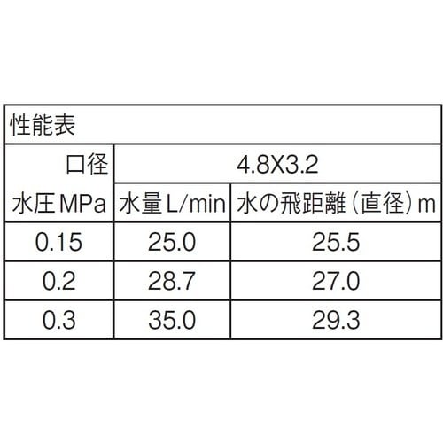 SANEI フルサークルスプリンクラー上部