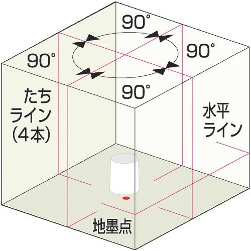 KDS スーパーレイ66A受光器・三脚付