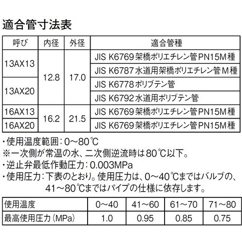 SANEI ナット付逆止付ボールバルブ