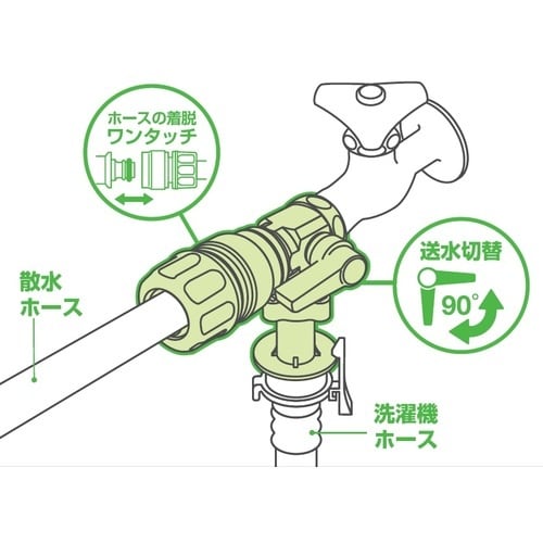 SANEI 洗濯機用分岐バルブ