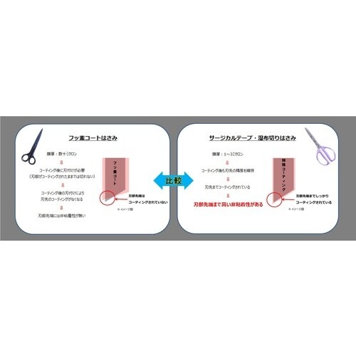 ALLEX サージカルテープ・湿布切りはさみ
