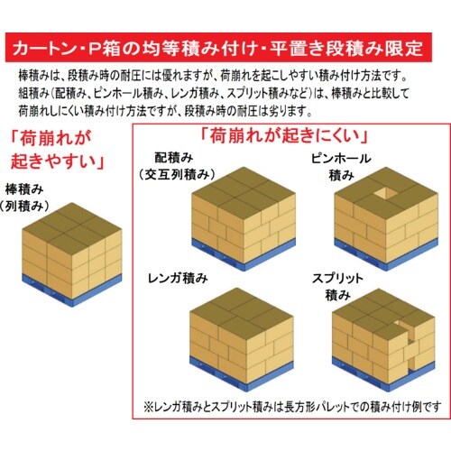 NPC 輸出梱包用プラスチックパレットEXAー11