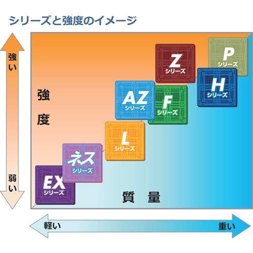 NPC 輸出梱包用プラスチックパレットEXAー11