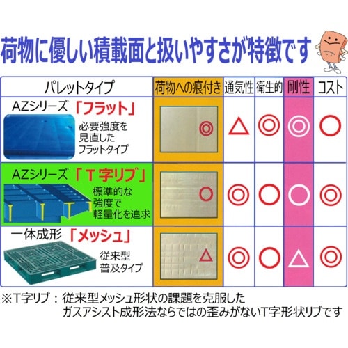 NPC プラスチックパレットAZFD−1111E