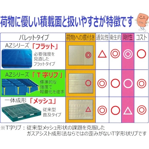 NPC プラスチックパレットAZFR−1311E