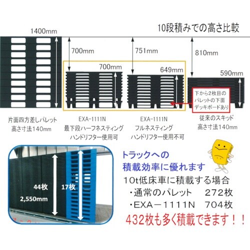 NPC 輸出梱包用プラスチックパレットEXAー11