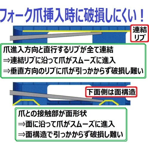 NPC プラスチックパレットAZFD−1311FE