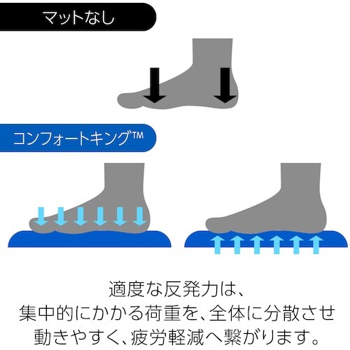 ルドロー クラウン ゼドラン コンフォートキング