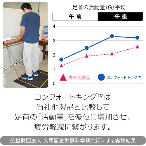 ルドロー クラウン ゼドラン コンフォートキング