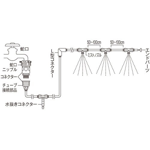 緑十字 熱中症予防対策商品 クールシャワー 15m
