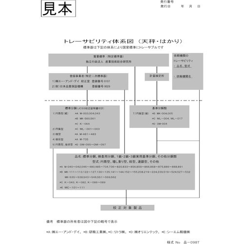 A&D ポータブルスケール SA30K 一般校正付