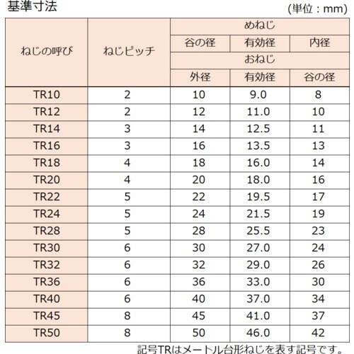 コノエ 30度メートル台形ネジ(S45C・左ねじ)