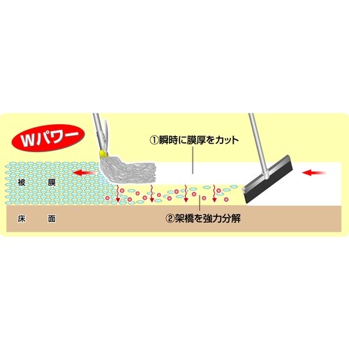 Linda アルティマ 18kg