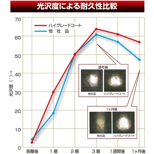 Linda ハイグレードコート