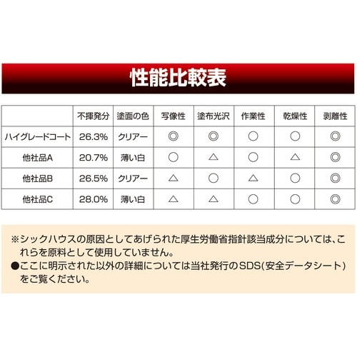 Linda ハイグレードコート