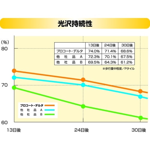 Linda プロコートデルタ 18k
