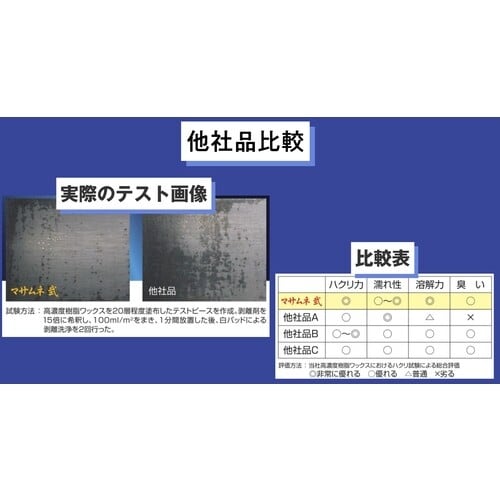 Linda 剥離マサムネ弐