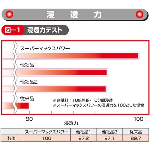 Linda スーパーマックスパワー