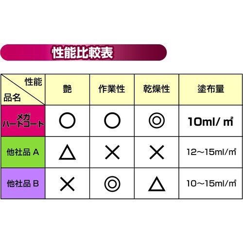 Linda メガハードコート