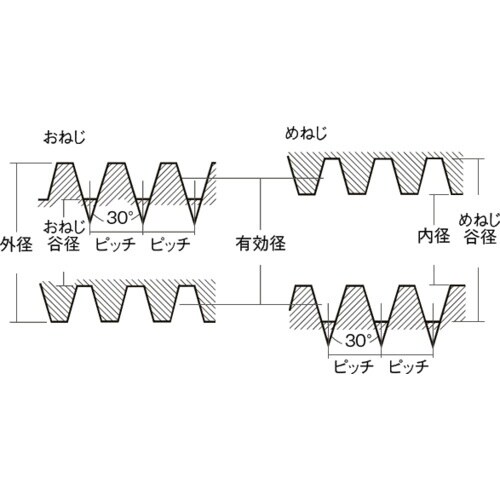 コノエ 30度メートル台形ネジ(S45C・右ねじ)