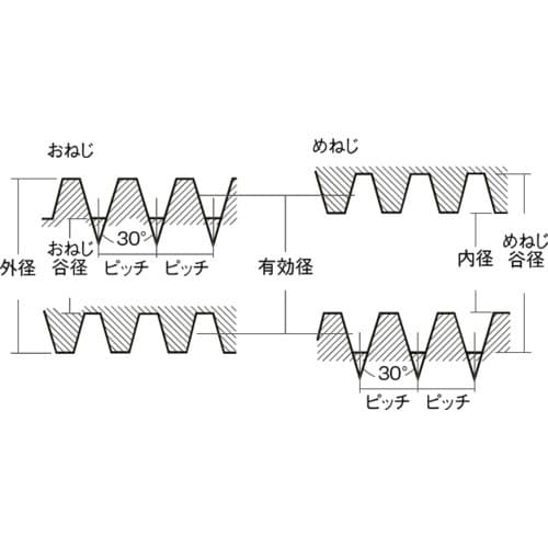コノエ 30度メートル台形ネジ(S45C・右ねじ)