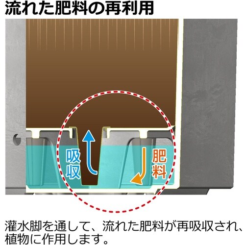 リッチェル ラヴィーレ プランターWS