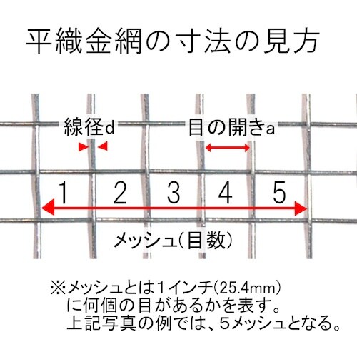 DAIDOHANT 亜鉛引 平織金網 線径0.7x