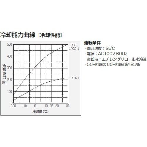 ORION エチレングリコール水溶液用冷却機(キャ