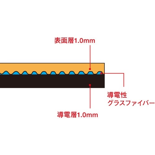 ミドリ安全 静電気対策シート エレパスMLPシート