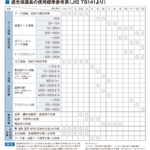 NIKKO 溶接面613型 固定窓