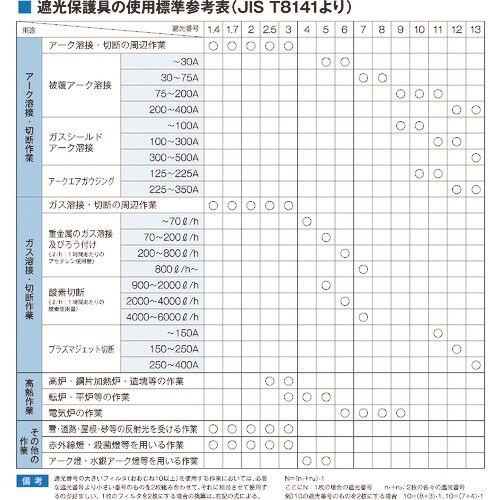 NIKKO 溶接面610型 固定窓
