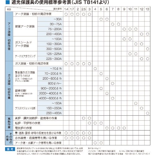 NIKKO 遮光メガネ FC−5 IR2.0