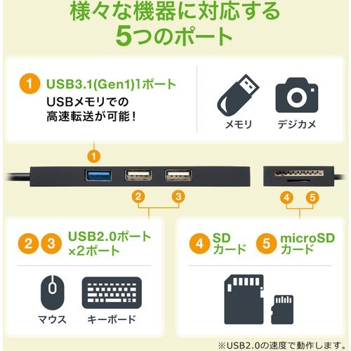 SANWA USB Type Cコンボハブ カード
