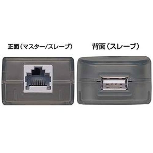 SANWA USBエクステンダ−