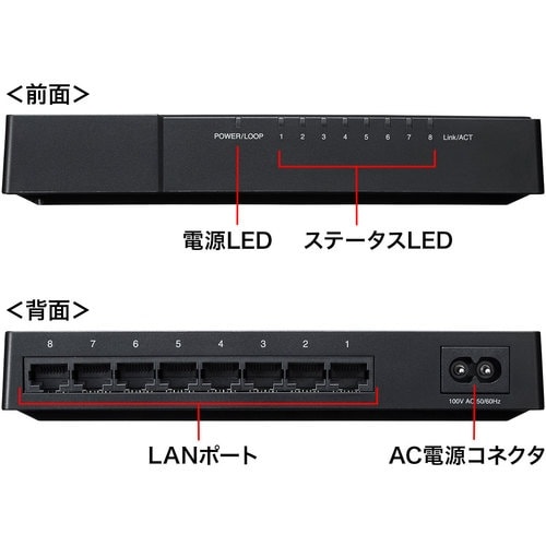SANWA ギガビット対応 スイッチングハブ(8ポ