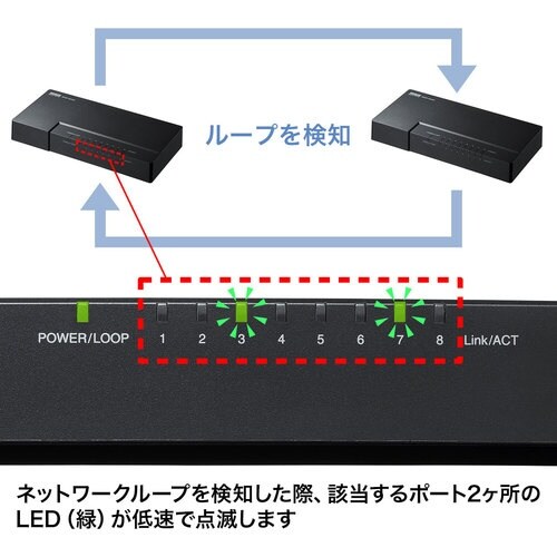 SANWA ギガビット対応 スイッチングハブ(8ポ