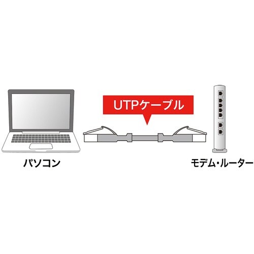 SANWA L型カテゴリ5eより線LANケーブル