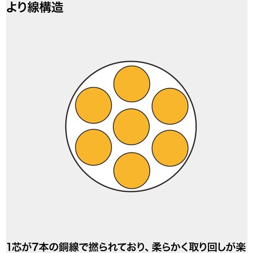 SANWA L型カテゴリ5eより線LANケーブル