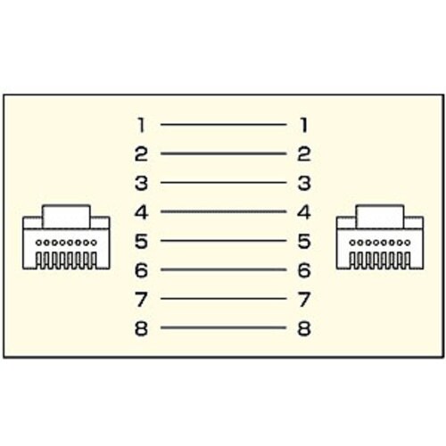 SANWA UTPエンハンスドカテゴリ5より線フラ