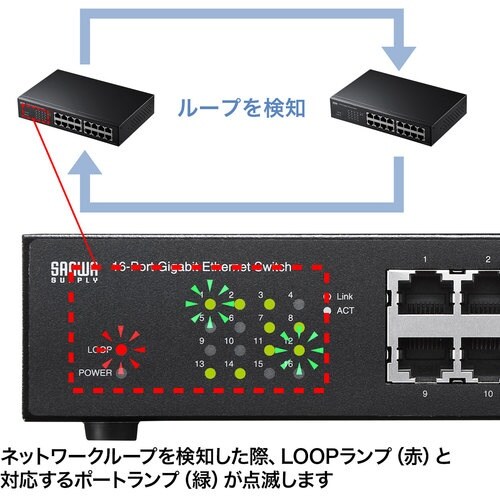 SANWA Giga対応スイッチングハブ(16ポー