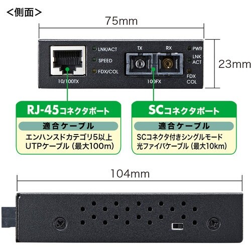 SANWA 光メディアコンバータ