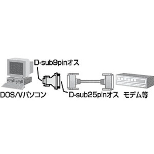 SANWA RS−232C変換アダプタ