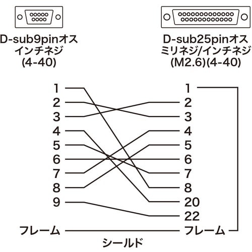 SANWA RS−232C変換アダプタ